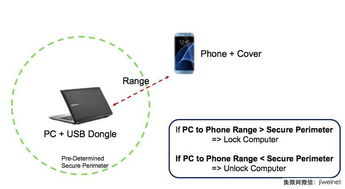 揭秘自動(dòng)跟隨行李箱 厘米級(jí)高精度定位背后的軟硬件技術(shù)
