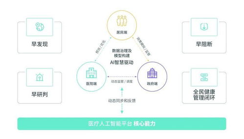 酷炫科技，智領(lǐng)未來 150家領(lǐng)軍企業(yè)齊聚南京國際生命健康科技大會